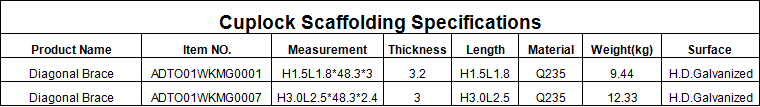 Hot dipped galvanized cuplock scaffolding specifications